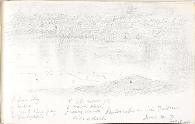 Untitled (numbered mountains and sky)