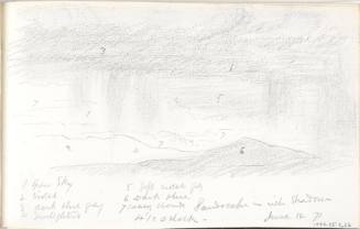 Untitled (numbered mountains and sky)