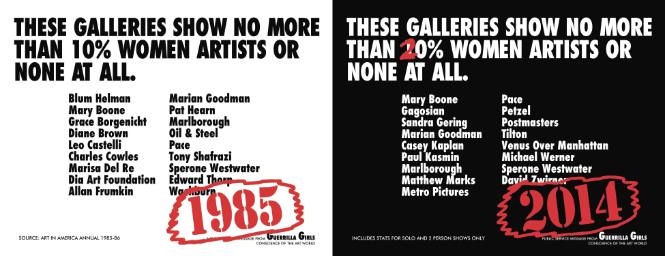 These Galleries Show No More Than 10% Women Artists Or None At All, Recount 