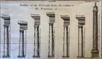 Profiles of the Tuscan Order (Columns)
