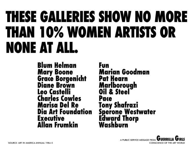 These Galleries Show No More Than 10% Women Artists or None at ALL