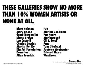 These Galleries Show No More Than 10% Women Artists or None at ALL