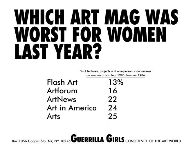 Which Art Mag Was Worst for Women Last Year? 