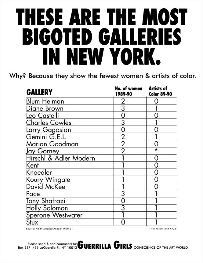 These Are the Most Bigoted Galleries in New York