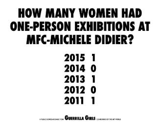 How Many Women Had One-Person Exhibitions at MFC-Michele Didier?