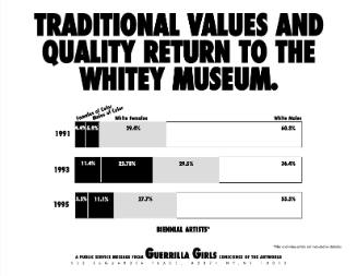 Traditional Values and Qualities Return to the Whitey Museum